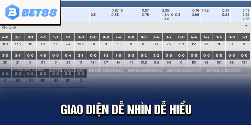 Giao diện Bet88 hiển thị đầy đủ thông tin