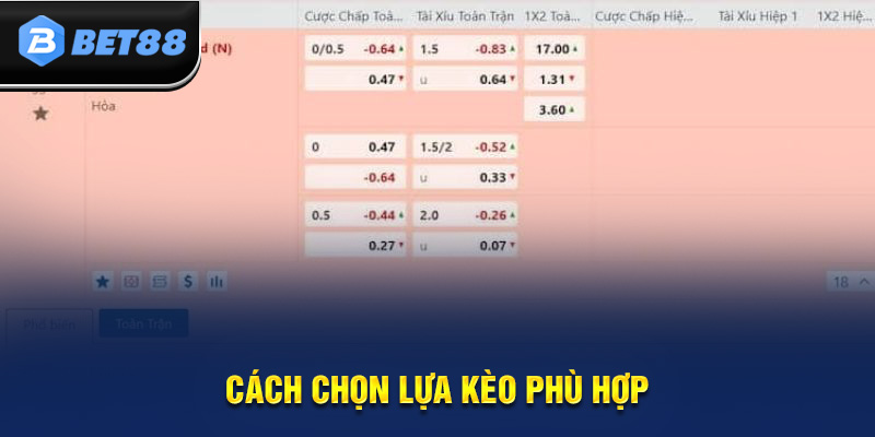 Lựa chọn kèo cược La Liga phù hợp khi cá cược